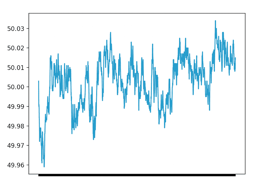 Project "Electrical Network Frequency Data Collection"